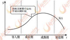 是企业数量、从业人数仍是产值和效益都呈几十